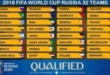 FIFA World Cup 2018 Teams List